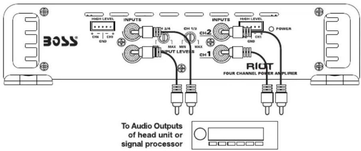 BOSS HIGH LEVEL INPUTS H 3/4 CH 1/2 MAX MIN INPUT LEVELS MAX CH1 INPUTS HIGH LEVEL POWER CH2 CH1 GND RIOT FOUR CHANNEL POWER AMPLIFIER To Audio Outputs of head unit or signal processor
