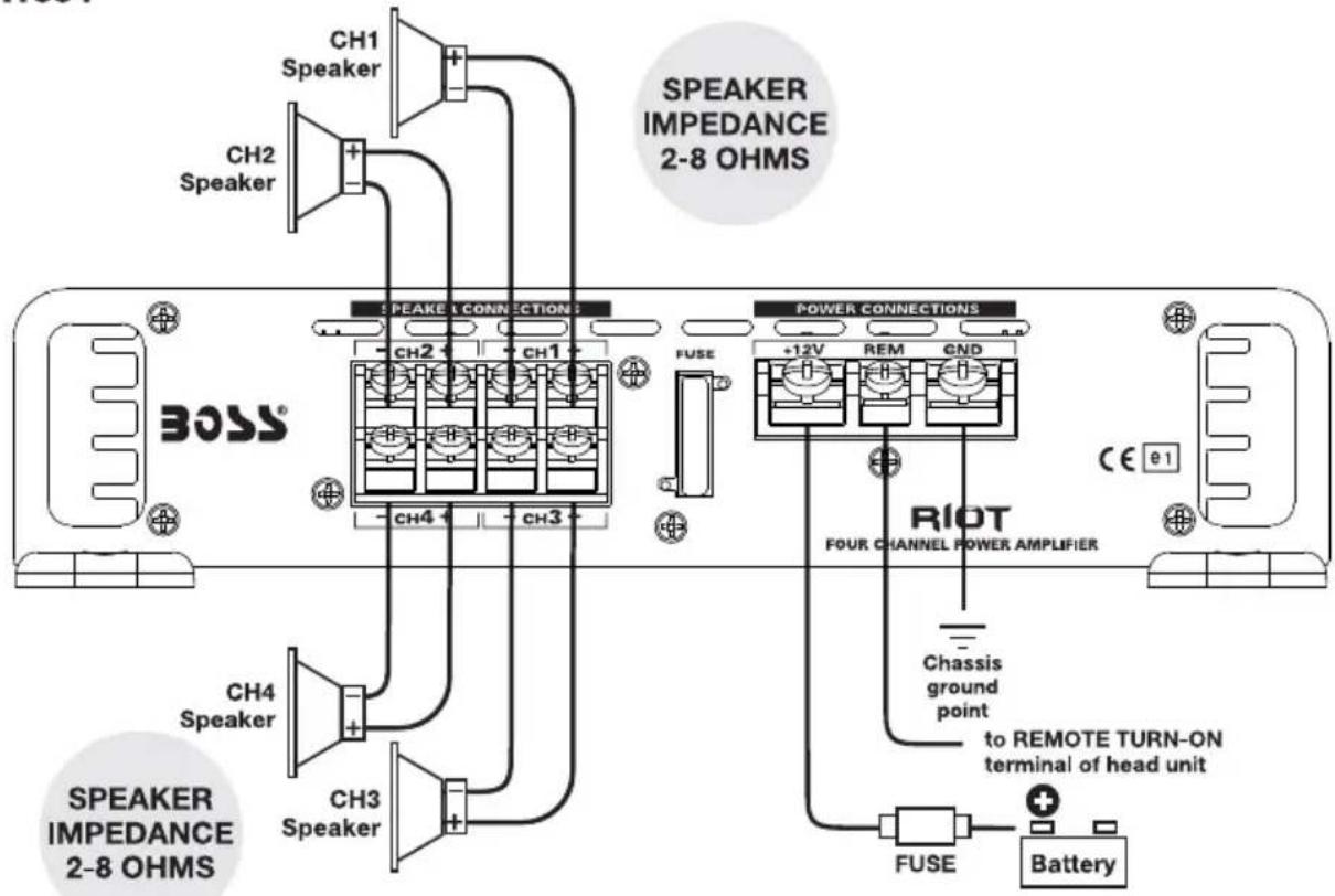 CH1 Speaker CH2 Speaker SPEAKER IMPEDANCE 2-8 OHMS SPEAKER IMPEDANCE 2-8 OHMS BOSS® CH2 CH4 Speaker CH3 Speaker POWER CONNECTIONS +12V REM GND FIUSE RIOT FOUR CHANNEL POWER AMPLIFIER Chassis ground point to REMOTE TURN-ON terminal of head unit FUSE Battery