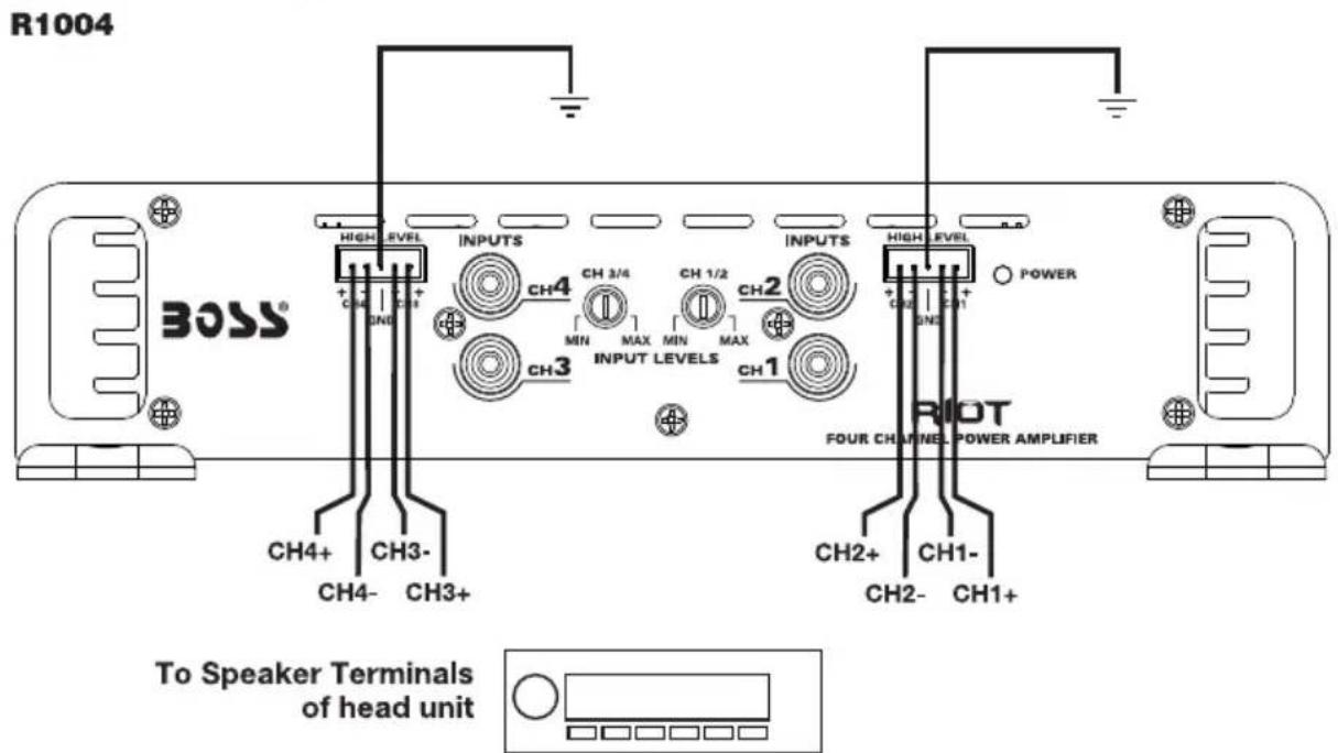 R1004 BOSS® HIGH EVEL INPUTS CH4 CH 3/4 CH 1/2 CH2 INPUTS HIGH EVEL POWER + CH- SN6 MIN MAX MIN MAX CH1 + CH2 SN6 CH1 CH3 INPUT LEVELS CH1 CH4+ CH3- FOUR CHANNEL POWER AMPLIFIER CH2+ CH1- CH4- CH3+ CH2- CH1+ To Speaker Terminals of head unit