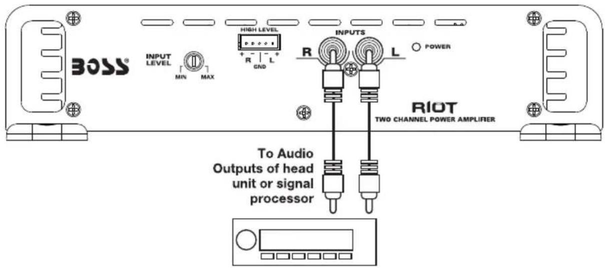 BOSS INPUT LEVEL MIN MAX HIGH LEVEL + - - + - R GND R INPUTS L POWER RIOT TWO CHANNEL POWER AMPLIFIER To Audio Outputs of head unit or signal processor