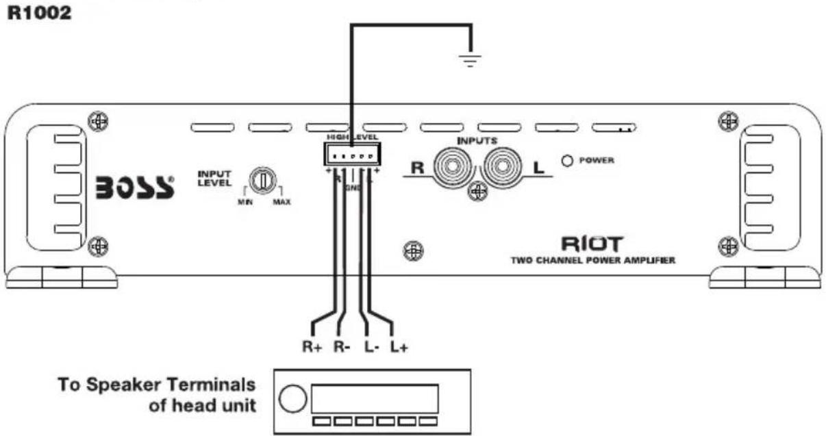 R1002 BOSS® INPUT LEVEL MIN MAX HIGH LEVEL R INPUTS L POWER RIOT TWO CHANNEL POWER AMPLIFIER To Speaker Terminals of head unit