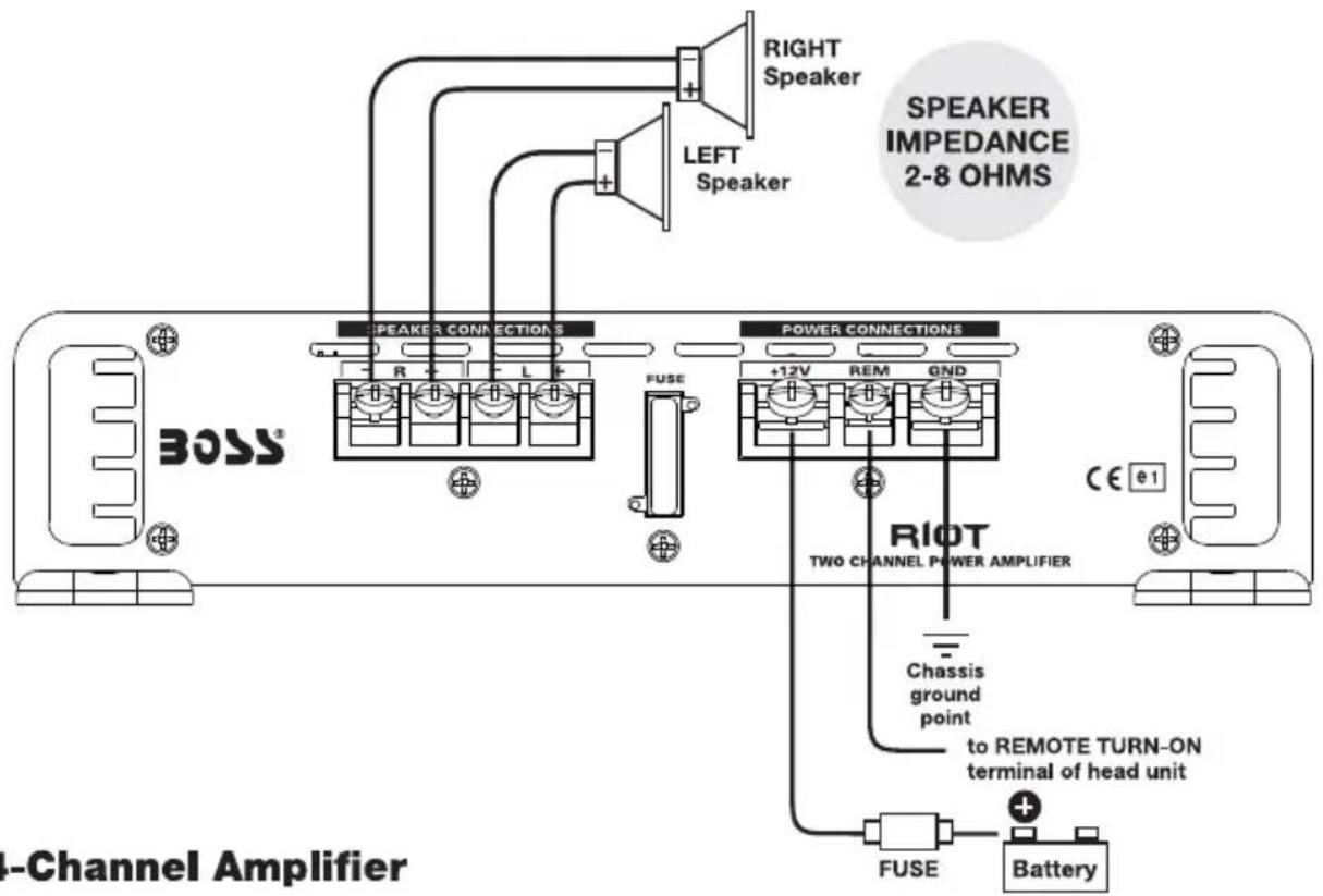 RIGHT Speaker LEFT Speaker SPEAKER IMPEDANCE 2-8 OHMS SPEAKER CONNECTIONS R L FUSE POWER CONNECTIONS +12V REM GND RIOT TWO CHANNEL POWER AMPLIFIER Chassis ground point to REMOTE TURN-ON terminal of head unit FUSE Battery BOSS® CE e1 4-Channel Amplifier