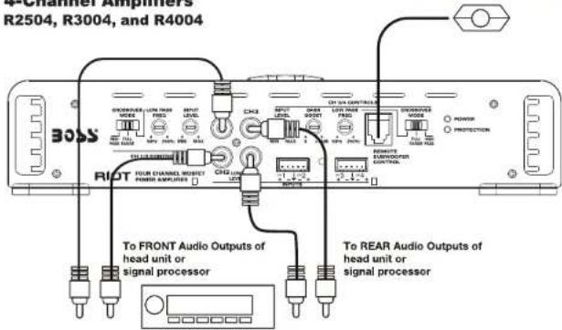 4-Channel Amplifiers R2504, R3004, and R4004 BOSS RIOT Four Channel Resist Power Amplifiers CCHS CCHS CCHS CCHS CCHS To FRONT Audio Outputs of head unit or signal processor To REAR Audio Outputs of head unit or signal processor
