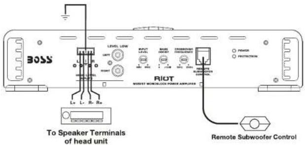 BOSS LEVEL LOW INPUT POWER PROTECTION RIGHT RIGHT RLOT MIGHT MOUNTLOCK POWER AMPUERS L+ L- R- R+ To Speaker Terminals of head unit Remote Subwoofer Control