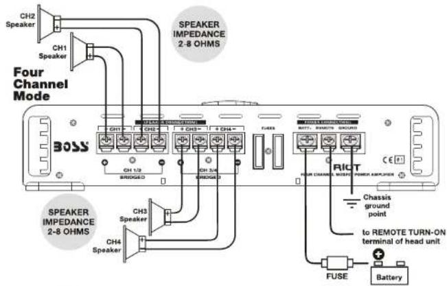 CH2 Speaker CH1 Speaker SPEAKER IMPEDANCE 2-8 OHMS Four Channel Mode BOSS CH1 1/3 BRIDGED CH2 + CH3- CH4- BRIDGED FUSE RICT RUTT, REMOTEN GROUND Four CHANNEL WIREP POWER AMPUER Chassis ground point SPEAKER IMPEDANCE 2-8 OHMS CH3 Speaker CH4 Speaker FUSE Battery to REMOTE TURN-ON terminal of head unit