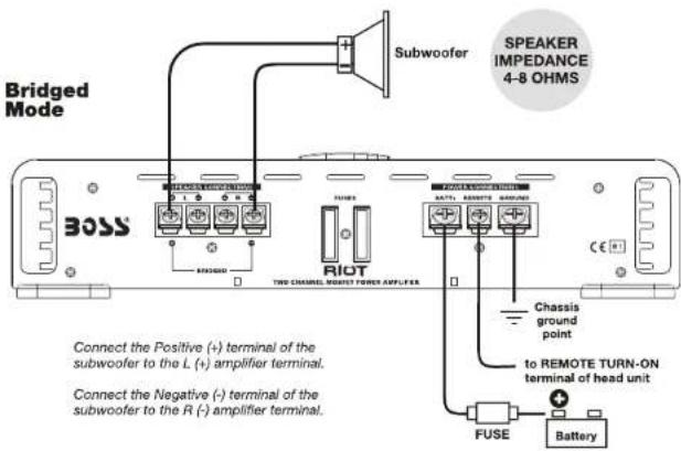 Bridged Mode BOSS RIOT THE CHANNEL MOCKET POWER AMPLIERS SPEAKER IMPEDANCE 4-8 OHMS Chassis ground point to REMOTE TURN-ON terminal of head unit FUSE Battery Connect the Positive (+) terminal of the subwoofer to the L (+) amplifier terminal. Connect the Negative (-) terminal of the subwoofer to the R (-) amplifier terminal.