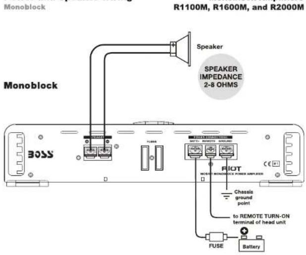 Monoblock R1100M, R1600M, and R2000M Speaker MONOBLOCK SPEAKER IMPEDANCE 2-8 OHMS BIOT W/POST MONOBLOCK POWER AMPLIANT Chassis ground point to REMOTE TURN-ON terminal of head unit FUSE Battery