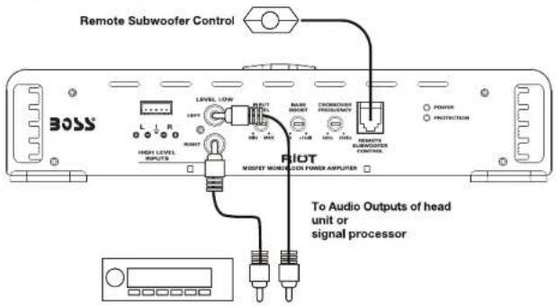 Remote Subwoofer Control BOSS LEVEL LOW R MND INT POWER PROTECTION HIGH LEVEL INPUTS FLOT MOVET MUNICOLON POWER AMPTUER To Audio Outputs of head unit or signal processor