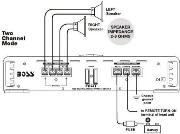 Two Channel Mode LEFT Speaker RIGHT Speaker SPEAKER IMPEDANCE 2-8 OHMS BOSS RIOT TWO CHANNEL SWITCH POWER AMPLIEX BATTERY REMOTE GEARLINDER Chassis ground point to REMOTE TURN-ON terminal of head unit FUSE Battery