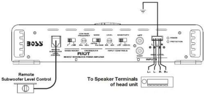 BOSS BSSS RIOIT MOUNT WORKBOX POWER AMPLIER LOW RASS FREQUENCY MODE LEVEL SEMICONDUCTOR LPT POWER POWER INPUT CONTROLS INPUT L+ L- R- R+ Remote Subwoofer Level Control To Speaker Terminals of head unit
