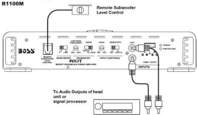 R1100M Remote Subwoofer Level Control BOSS REMOTE SUBWOUER LEVEL CONTROLS SASS SODOT CROSSOVER ROI ROIOT MUNICLOCK POWER AMPLIERS LEAVY POWER PROTECTION INPUTS HIGH LEVEL INPUTS To Audio Outputs of head unit or signal processor