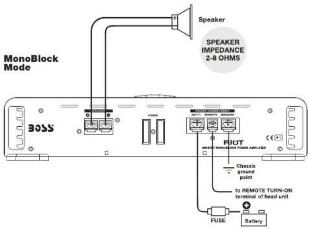 MonoBlock Mode BOSS Speaker SPEAKER IMPEDANCE 2-8 OHMS FIOT MOUSET NOONEE POWER AMPLIFIER Chassis ground point to REMOTE TURN-ON terminal of head unit FUSE Battery