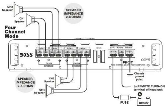 CH2 Speaker CH1 Speaker SPEAKER IMPEDANCE 2-8 OHMS Four Channel Mode BOSS CH1 1/2 BRIDGED CH2 + CH3 - + CH4 - FUSE RIOCT BATT - REMOTE BROUND RICH THY CHANNEL WOOD POWER AMPLIUM Chassis ground point to REMOTE TURN-ON terminal of head unit CH3 Speaker CH4 Speaker FUSE Battery