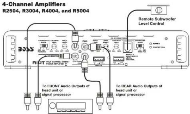 4-Channel Amplifiers R2504, R3004, R4004, and R5004 Remote Subwoofer Level Control BOSS RIOT TO FRONT AUDIO Outputs of head unit or signal processor To REAR Audio Outputs of head unit or signal processor