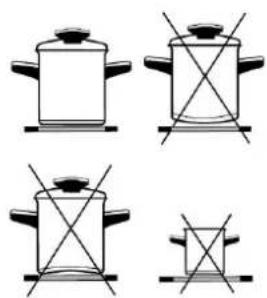 FRANKE 2 PIN 900 - Appropriate cookware for induction hotplates - 1