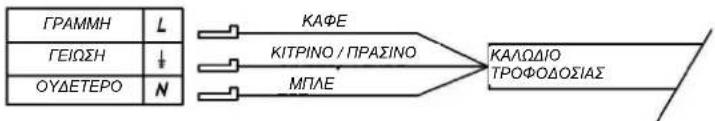 ΓΡΑΜΜΗ ΓΕΙΩΣΗ ΟΥΔΕΤΕΡΟ L ↓ N ΚΑΦΕ ΚΙΤΡΙΝΟ / ΠΡΑΣΙΝΟ ΜΠΛΕ ΚΑΛΩΔΙΟ ΤΡΟΦΟΔΟΣΙΑΣ
