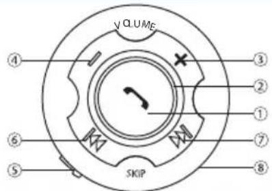 V Q L U M E ④ ③ ② ① ⑥ ⑦ ⑤ SKIP ⑧
