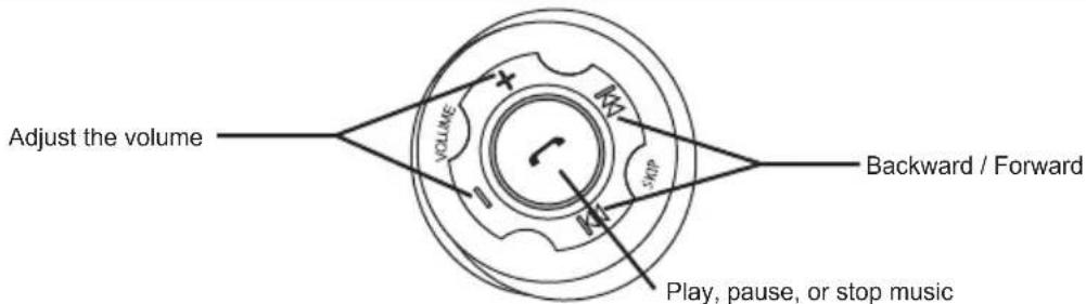 Adjust the volume VOLUME KN Stop Backward / Forward Play, pause, or stop music