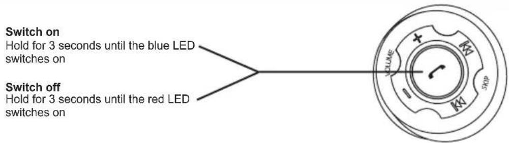 Switch on Hold for 3 seconds until the blue LED switches on Switch off Hold for 3 seconds until the red LED switches on