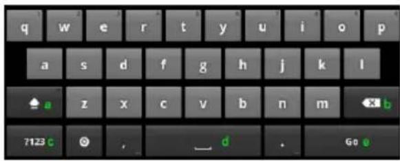 q w e r t y u i o p a s d f g h j k l ♠ a z x c v b n m ♦ b 7123 c ⓞ , → d . Go e