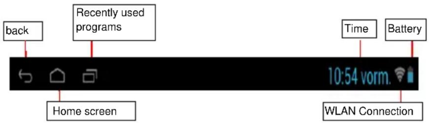 graph TD A["back"] --> B["Home screen"] C["Recently used programs"] --> B D["Time"] --> E["WLAN Connection"] F["Battery"] --> E B --> G["10:54 vorm."]