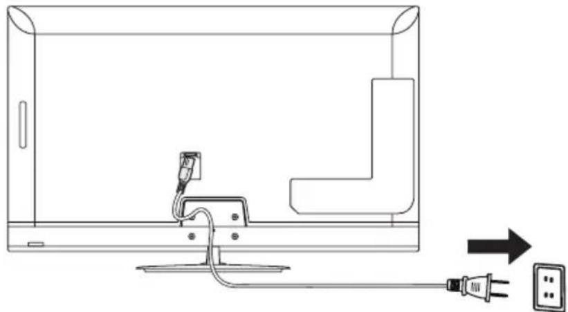 NEC MultiSync E464 - Connect To The Power Source - 1