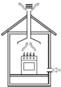 INDESIT KN3G21S(X)EU_S - Disposing of combustion fumes - 1