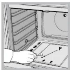 Diagram showing a hand inserting a component into a rack inside an oven, labeled with 'F' and part number 'c'.