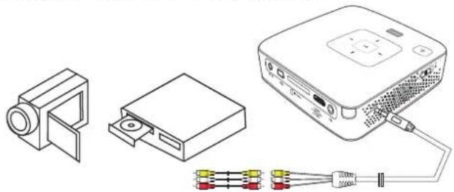 Technical line drawing of a projector module with three connectors and a cable (no text or symbols).