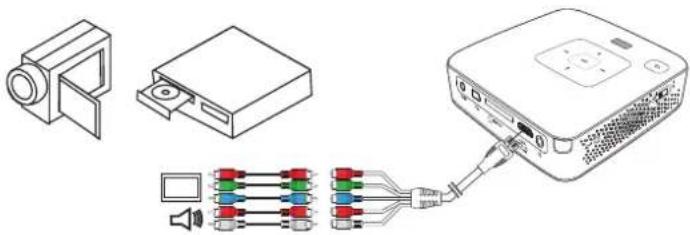 Diagram showing components of an electronic device connected to a projector, with colored connectors and a speaker icon (no text or labels)