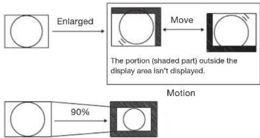 graph TD A["Original Shape"] -->|Enlarged| B["Shaded Component"] B -->|Move| C["Shaded Motion"] D["Original Shape"] -->|90%| E["Shaded Motion"] style A fill:#fff,stroke:#333 style B fill:#fff,stroke:#333 style C fill:#fff,stroke:#333 style D fill:#fff,stroke:#333 style E fill:#fff,stroke:#333