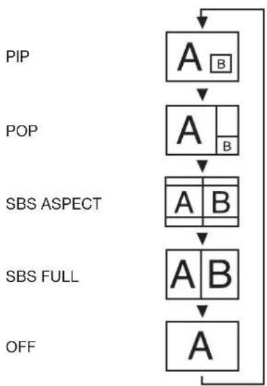 graph TD A["PIP"] --> B["A"] B --> C["A"] C --> D["A"] D --> E["A"] E --> F["A"] F --> G["A"] style A fill:#f9f,stroke:#333 style B fill:#ccf,stroke:#333 style C fill:#cfc,stroke:#333 style D fill:#fcc,stroke:#333 style E fill:#cff,stroke:#333 style F fill:#ffc,stroke:#333 style G fill:#cfc,stroke:#…