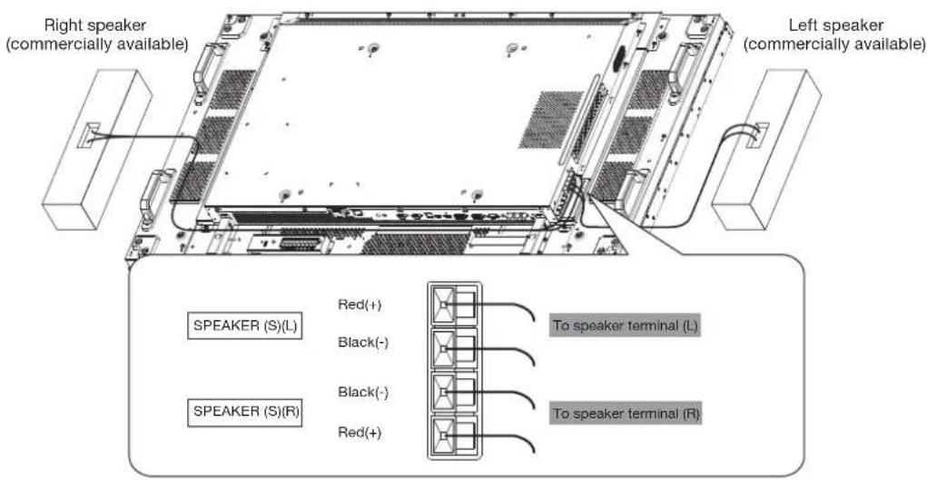 Right speaker (commercially available) Left speaker (commercially available) SPEAKER (S)(L) Red(+) Black(-) To speaker terminal (L) SPEAKER (S)(R) Black(-) Red(+) To speaker terminal (R)