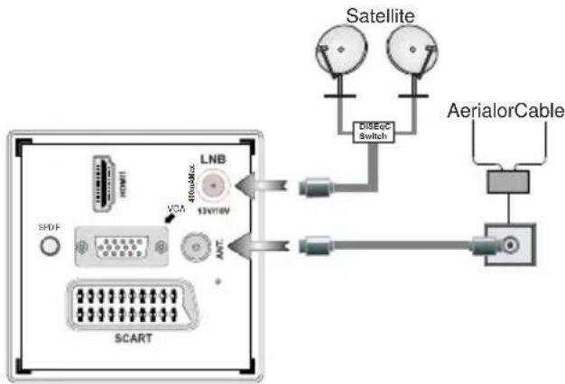ITT LED 32H-3675-S - Connect Power & Antenna/Cable/Satellite - 1