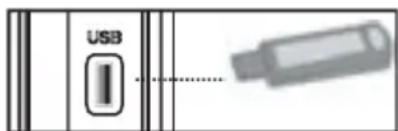 USB
