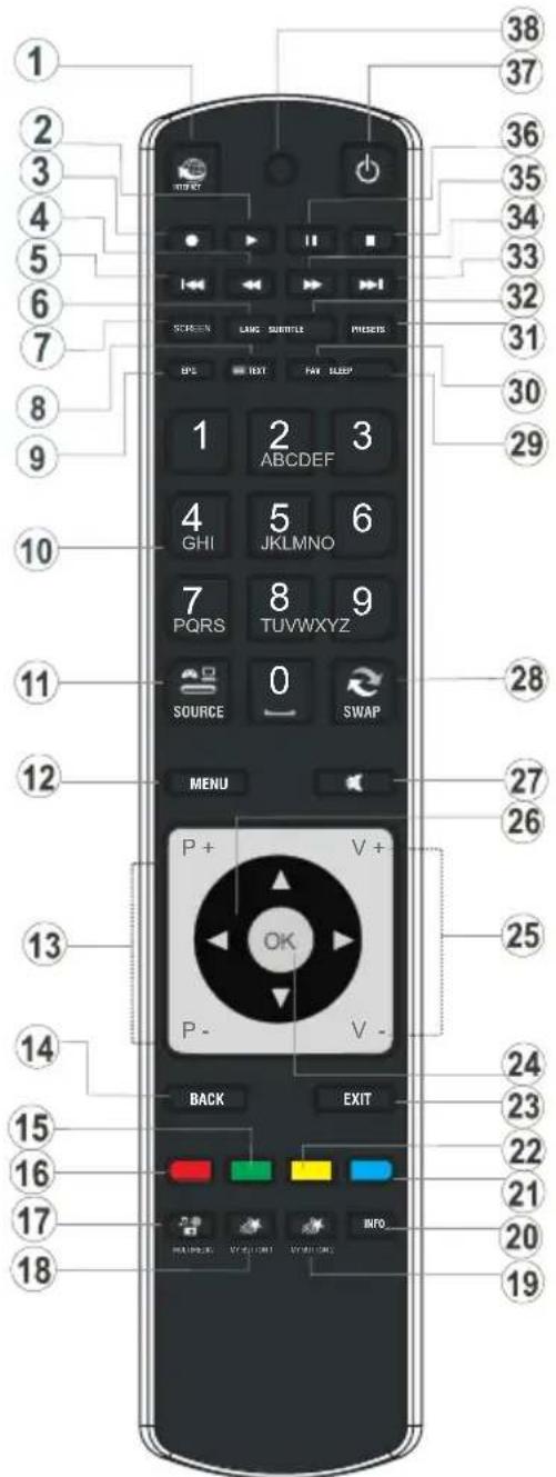 ITT LED 32H-3575 - Tasten der Fernbedienung - 1
