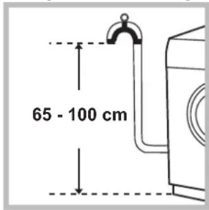 65 - 100 cm