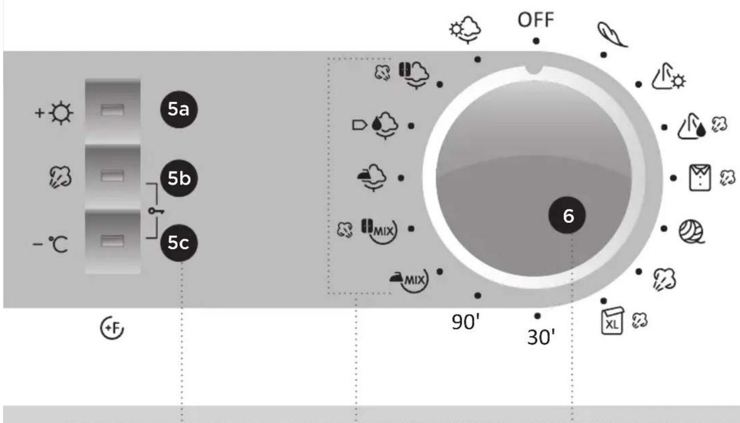 5a 5b 5c OFF 6 90' 30' XL + - °C +F