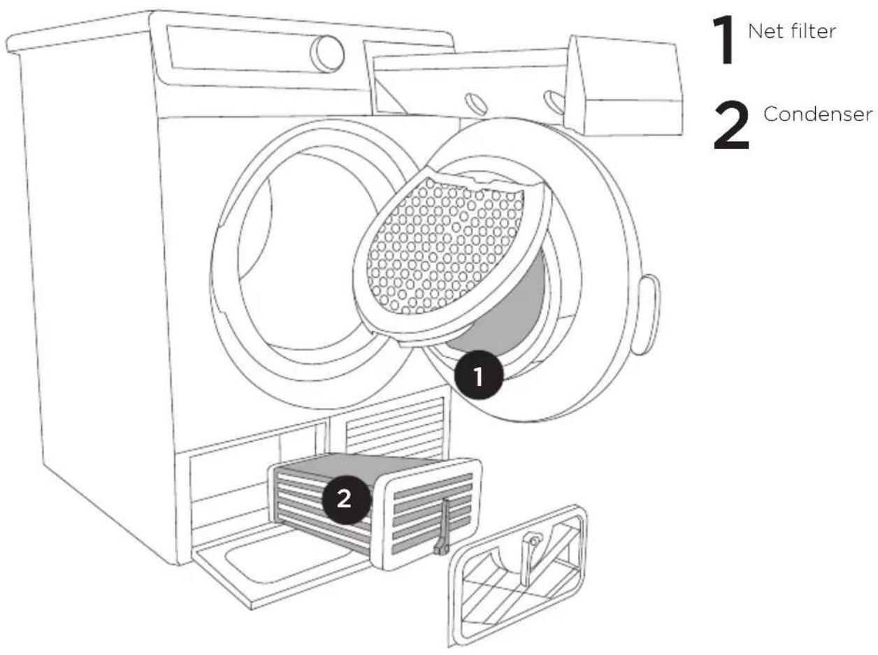 1 Net filter 2 Condenser