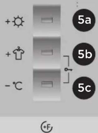 + + - °C 5a 5b 5c +F