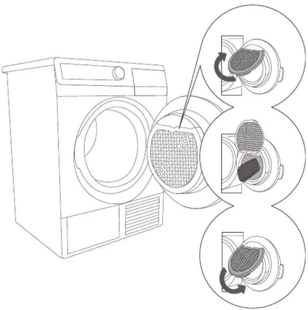 Diagram illustrating the process of washing machine ventilation, showing component placement and circular insets for cleaning or reassembly.