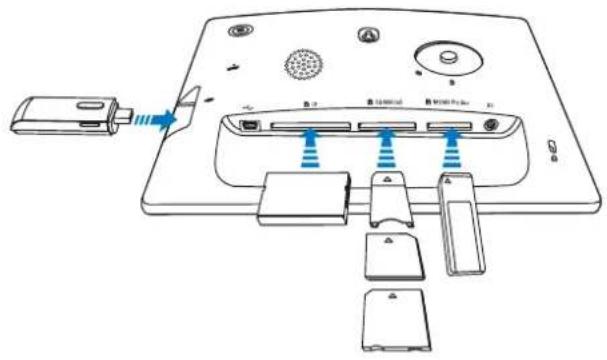 Diagram of a device rear panel with labeled ports and connectors, showing port labels and connection points.
