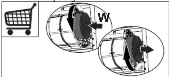 Diagram illustrating shopping order with a shopping cart icon and two circular insets showing a person moving on a platform, labeled 'W'.
