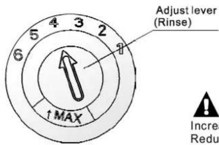 Adjust lever (Rinse) ↑MAX ↑ 6 5 4 3 2 1 Increase Reduce