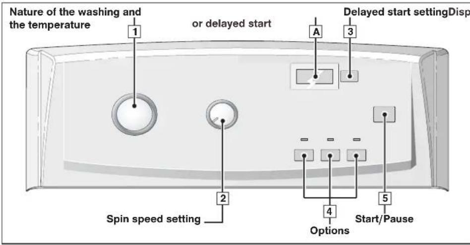 Nature of the washing and the temperature or delayed start Delayed start settingDisp 1 A 3 2 Spin speed setting 4 Options Start/Pause 5