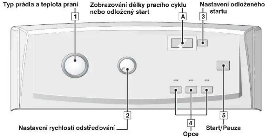 FAGOR 1FET-313W - • PROGRAMOVÁNÍ - 1