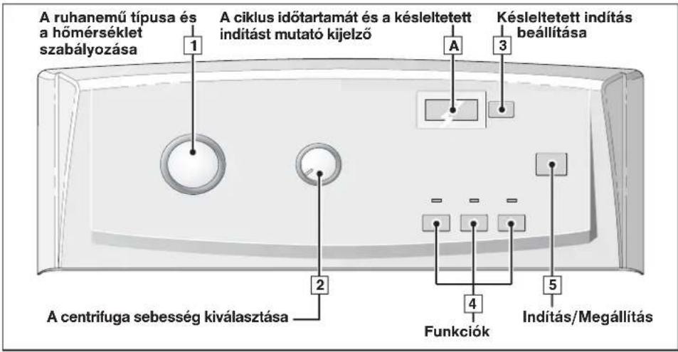 A ruhanemű típusa és a hőmérséklet szabályozása 1 A ciklus időtartamát és a késleltetett indítást mutató kijelző A 3 Késleltetett indítás beállítása 2 4 Funkciók 5 Indítás/Megállítás A centrifuga sebesség kiválasztása