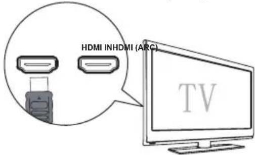 HDMI INHDMI (ARC) TV