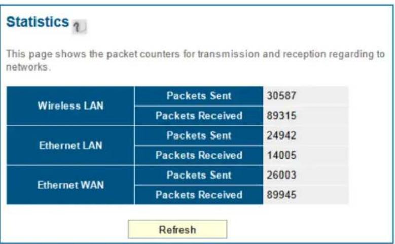Statistics ? This page shows the packet counters for transmission and reception regarding to networks. Wireless LAN Packets Sent 30587 Packets Received 89315 Ethernet LAN Packets Sent 24942 Packets Received 14005 Ethernet WAN Packets Sent 26003 Packets Received 89945 Refresh