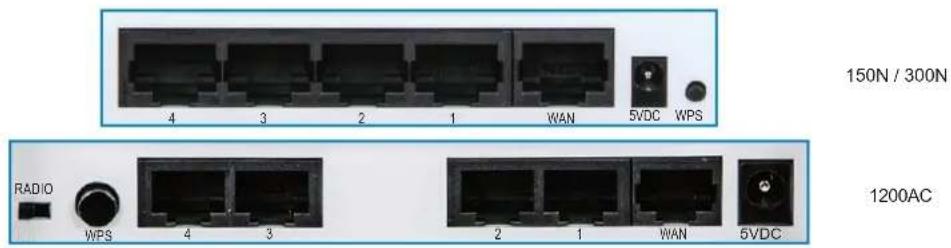 150N / 300N 4 3 2 1 WAN 5VDC WPS RADIO WPS 4 3 2 1 WAN 5VDC 1200AC